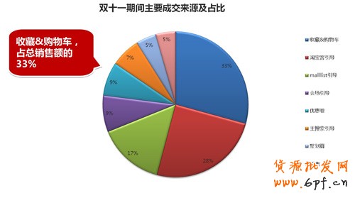 雙十一 淘寶店家如何玩轉大促2 雙十一 淘寶店家如何玩轉大促2