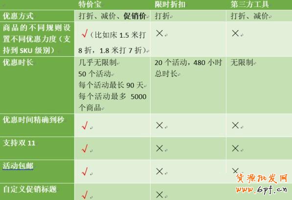 天貓雙十一將“屏蔽”第三方促銷工具！