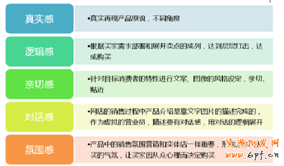 顧客最喜歡什么樣的詳情頁?3 顧客最喜歡什么樣的詳情頁?3