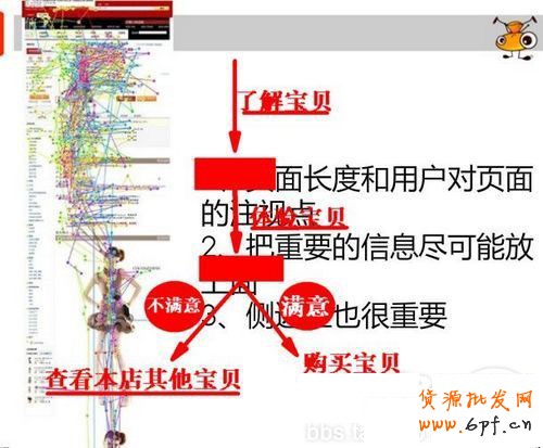 6個小技巧 讓店鋪轉化率飆升5 6個小技巧 讓店鋪轉化率飆升5