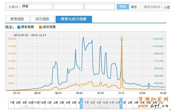 中小賣家如何做店鋪診斷2 中小賣家如何做店鋪診斷2