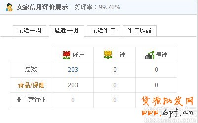 淘寶店鋪升鉆記:40天升1鉆實戰