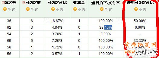 淘寶店鋪升鉆記:40天升1鉆實戰