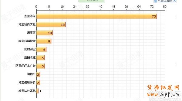 淘寶店鋪升鉆記:40天升1鉆實戰