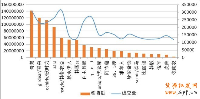 4月淘寶市場女裝類目競爭情報分析