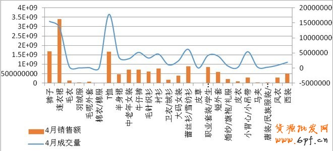 4月淘寶市場女裝類目競爭情報分析
