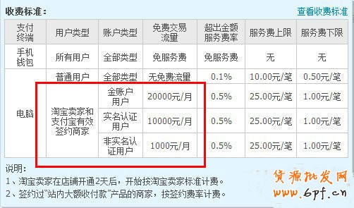 盤點(diǎn)淘寶近期十大熱點(diǎn)與改變!