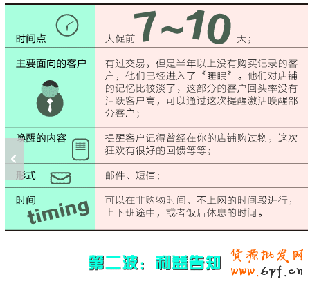 大促前后如何換回老顧客？