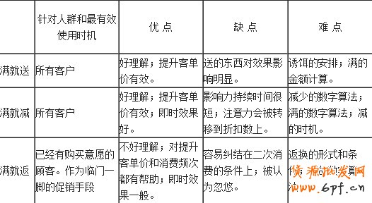 網店促銷 網店促銷
