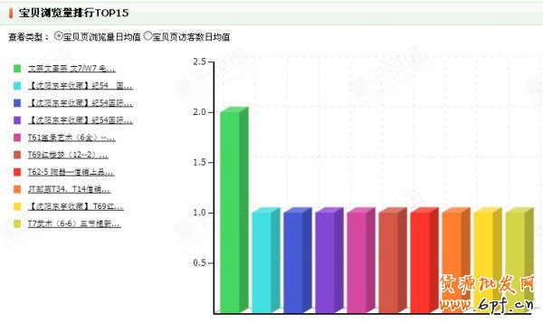網店初創者如何打贏數據戰 6 網店初創者如何打贏數據戰 6