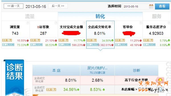 淘寶賣家成功的10個關(guān)鍵點