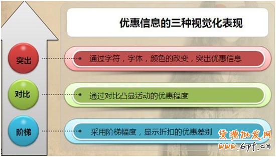 完美視覺,引導(dǎo)買家下單 完美視覺,引導(dǎo)買家下單