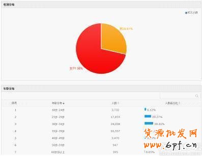 數據解析之開網店什么行業最賺錢