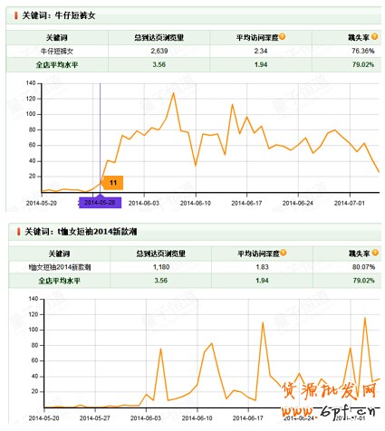夏日熱褲熱銷案例:優(yōu)化搜索流量暴增45%