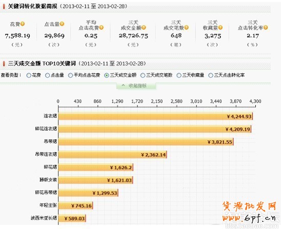 打造爆款 選款預(yù)熱是關(guān)鍵