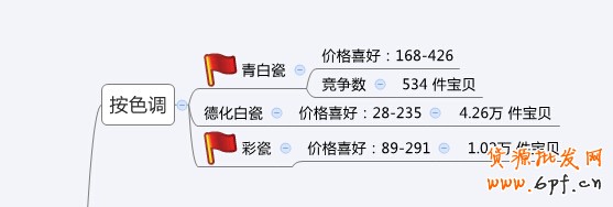 店鋪定位之同質(zhì)化競(jìng)爭(zhēng)解決方案