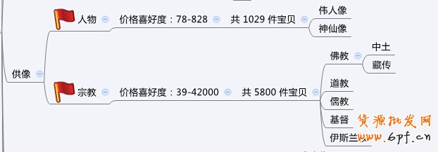 店鋪定位之同質(zhì)化競(jìng)爭(zhēng)解決方案