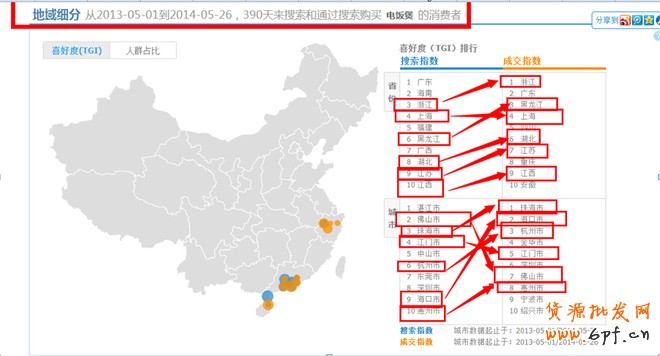 店鋪定位之同質(zhì)化競(jìng)爭(zhēng)解決方案