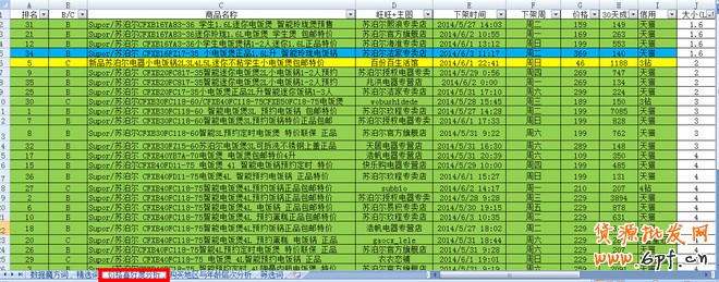 店鋪定位之同質(zhì)化競(jìng)爭(zhēng)解決方案