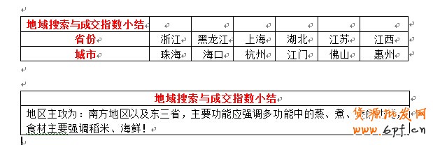 店鋪定位之同質(zhì)化競(jìng)爭(zhēng)解決方案
