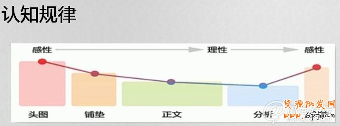 2013新規下如何玩轉寶貝描述策劃