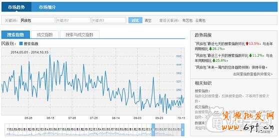 鉆展投放- 怎樣獲取優質展位?