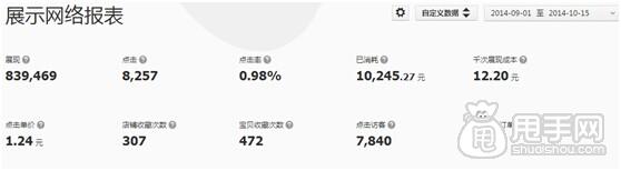 鉆展投放- 怎樣獲取優質展位?4