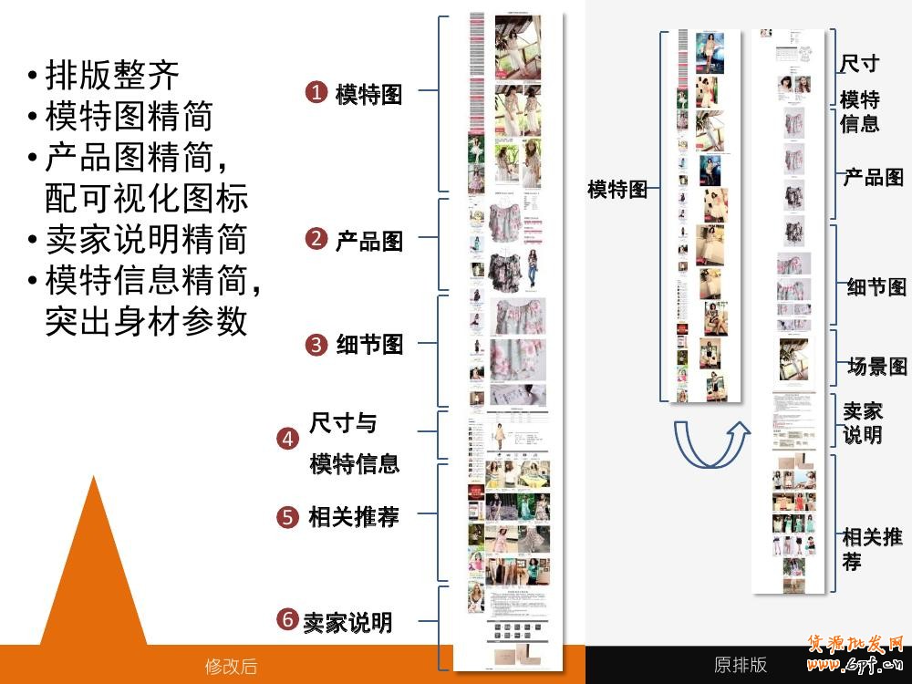 淘寶寶貝詳情頁