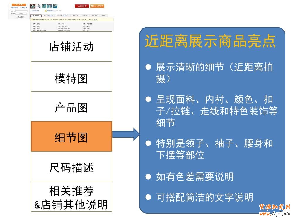 淘寶寶貝詳情頁