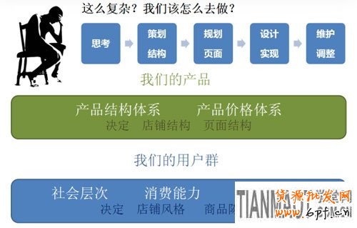 如何讓店鋪吸引力爆棚3 如何讓店鋪吸引力爆棚3