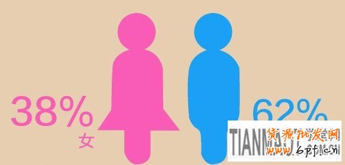 七夕，淘寶seo幫你挑選禮物1