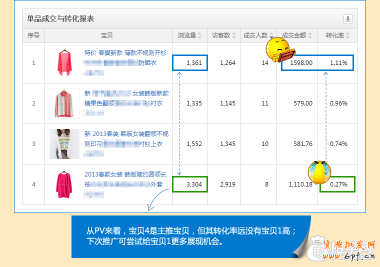 鉆展透視是什么,如何使用? 6