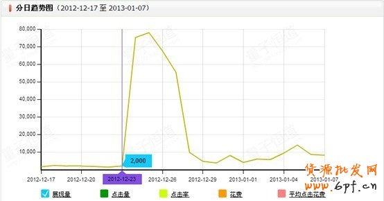 淘寶搜索首頁扶持關鍵詞淺析——扶持關鍵詞的魅力