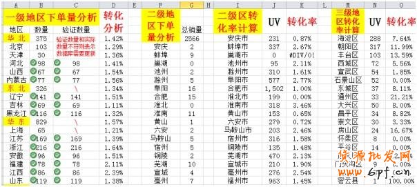 透過直通車看本質！附實戰分享
