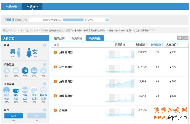 透過直通車看本質！附實戰分享