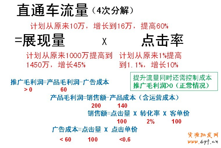 打散重組建立體系