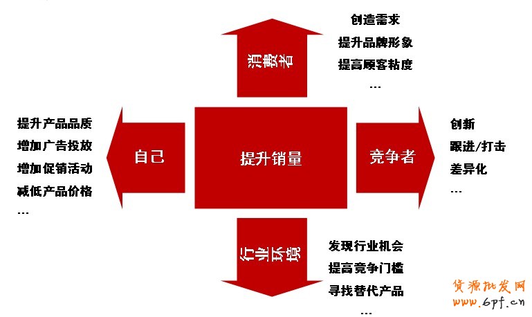 市場監控知己知彼