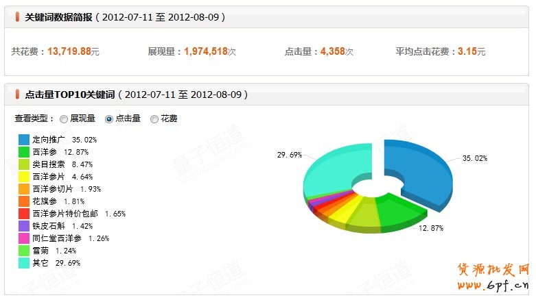 suihi.com分享:店鋪診斷之推廣藏心機(jī) 流量不再愁