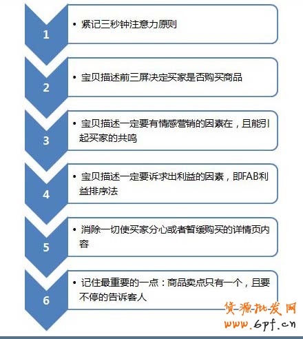 寶貝描述六個(gè)要點(diǎn)