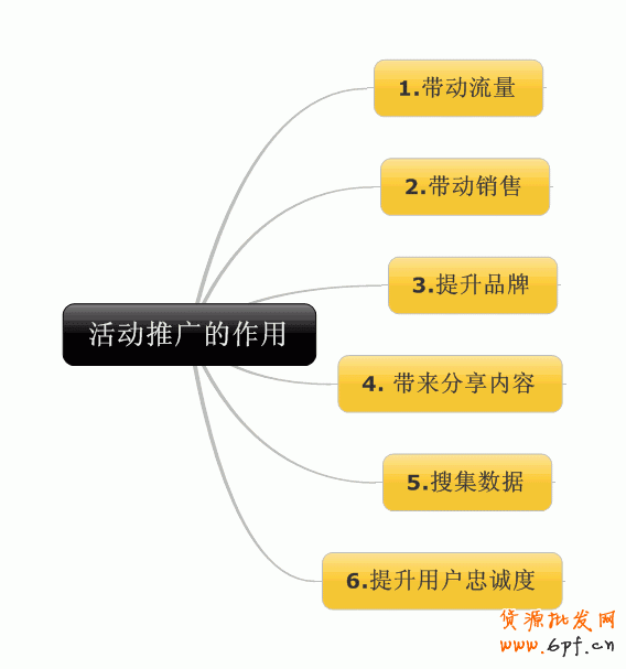 活動推廣輕松助力流量10倍