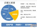抓5大要素提高店鋪轉化率