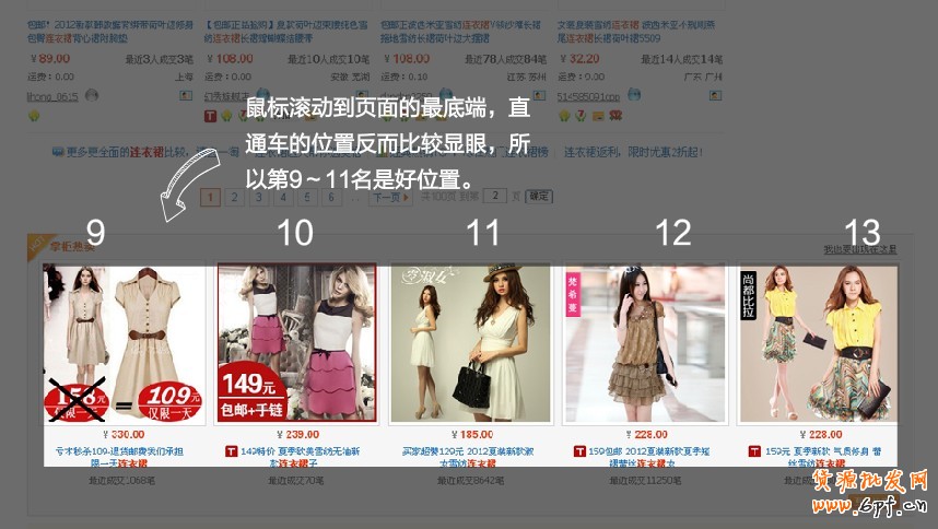 suihi.com分享:淘寶/天貓直通車效果排名解析