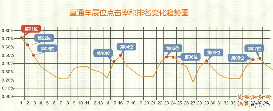 suihi.com分享:淘寶/天貓直通車效果排名解析