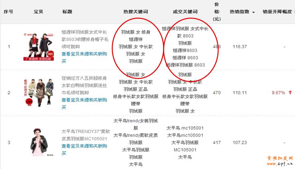 選擇熱銷寶貝上架、推廣