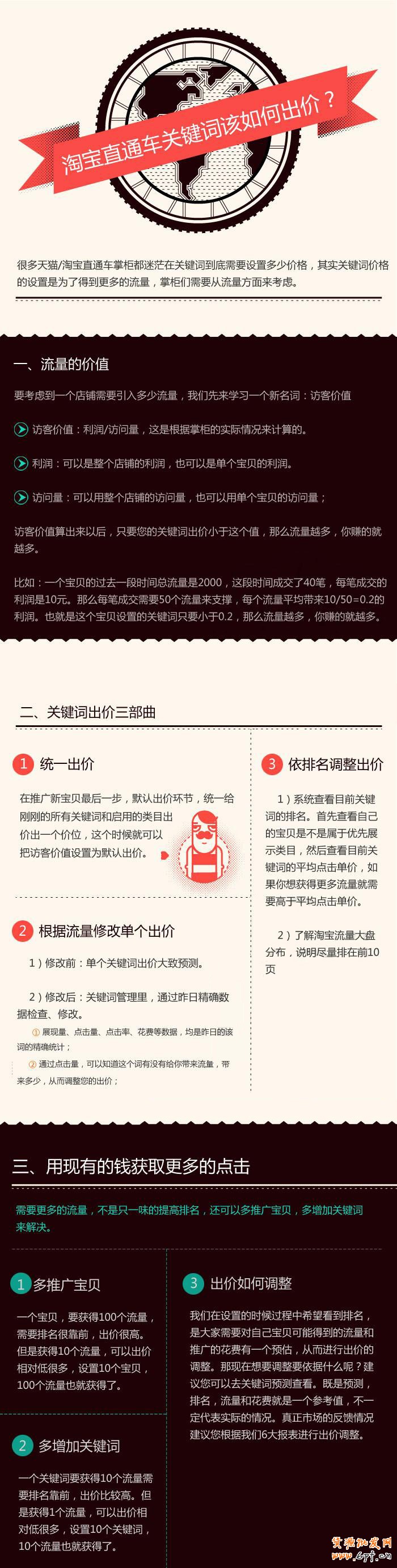 suihi.com分享:淘寶直通車關鍵詞該如何出價