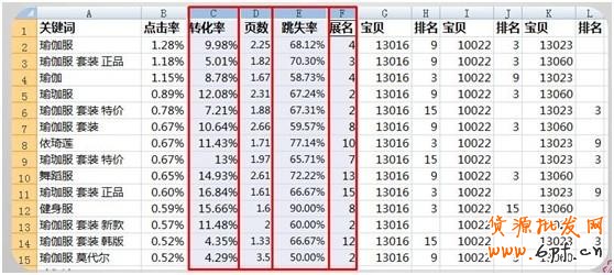 直通車精準關鍵詞的DIY分類