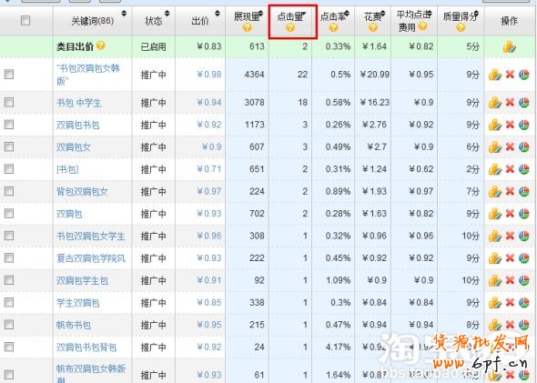 四部曲掌握直通車推廣