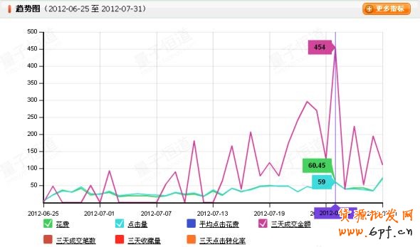 不只是為了爆款而爆款
