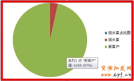 不只是為了爆款而爆款