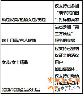 suihi.com分享:淘寶直通車店鋪推廣